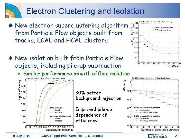 Electron Clustering and Isolation New electron superclustering algorithm from Particle Flow objects built from