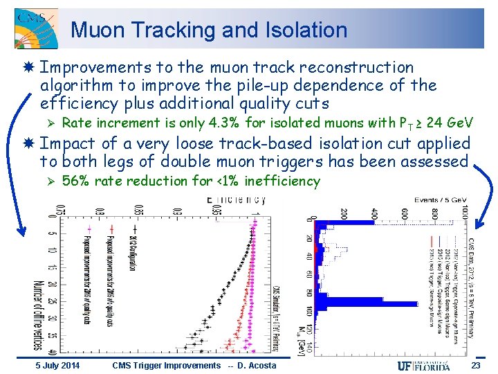 Muon Tracking and Isolation Improvements to the muon track reconstruction algorithm to improve the