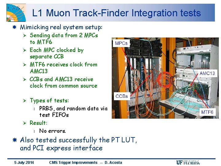 L 1 Muon Track-Finder Integration tests Mimicking real system setup: Sending data from 2