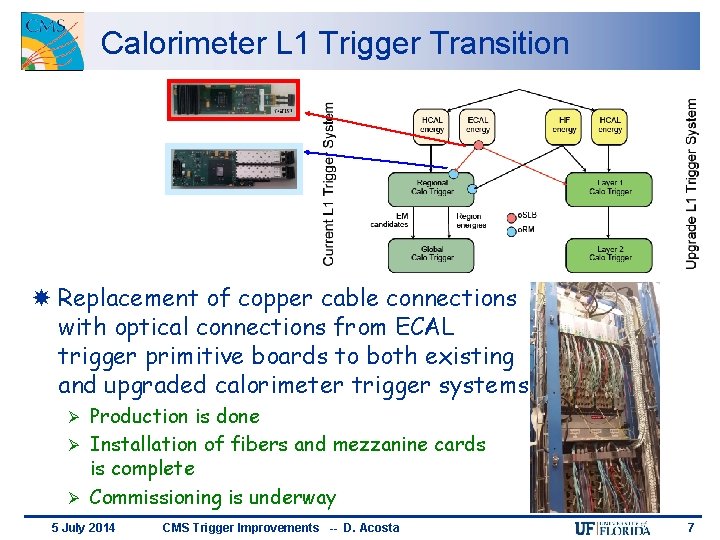 Calorimeter L 1 Trigger Transition Replacement of copper cable connections with optical connections from