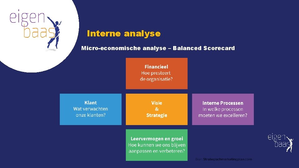 Interne analyse Micro-economische analyse – Balanced Scorecard Interne analyse Micro-economische analyse – Balanced Scorecard
