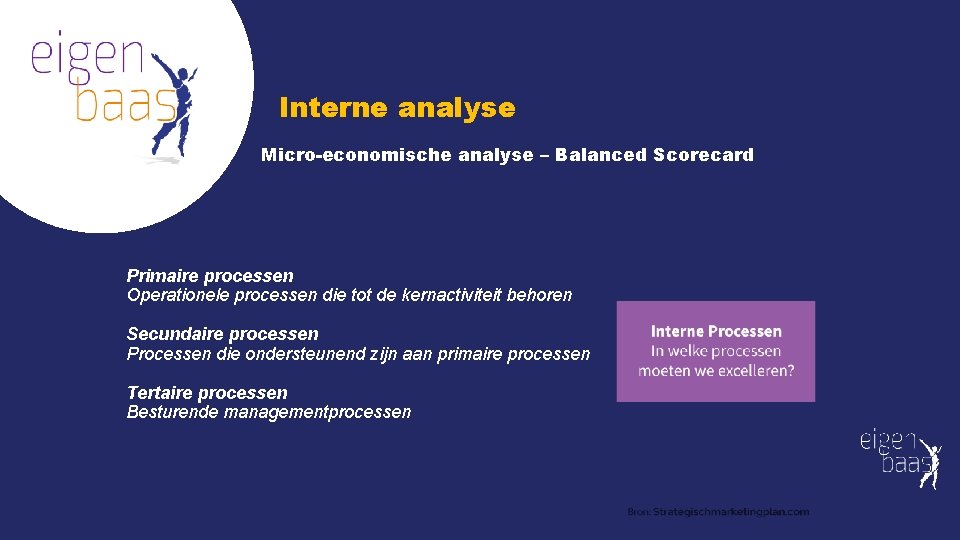Interne analyse Micro-economische analyse – Balanced Scorecard Primaire processen Operationele processen die tot de Interne analyse Micro-economische analyse – Balanced Scorecard Primaire processen Operationele processen die tot de