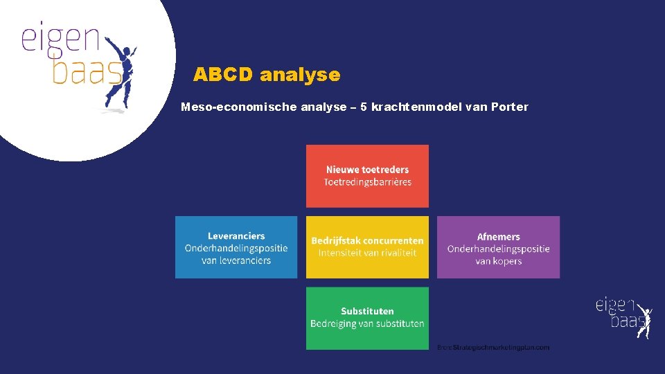 ABCD analyse Meso-economische analyse – 5 krachtenmodel van Porter ABCD analyse Meso-economische analyse – 5 krachtenmodel van Porter