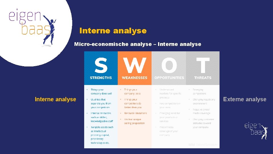 Interne analyse Micro-economische analyse – Interne analyse Externe analyse Interne analyse Micro-economische analyse – Interne analyse Externe analyse