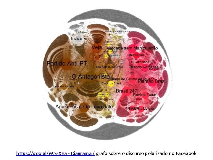 https: //goo. gl/W 53 XRa - Diagrama / grafo sobre o discurso polarizado no