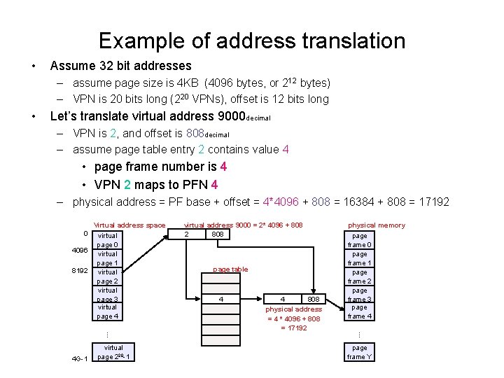 Example of address translation • Assume 32 bit addresses – assume page size is