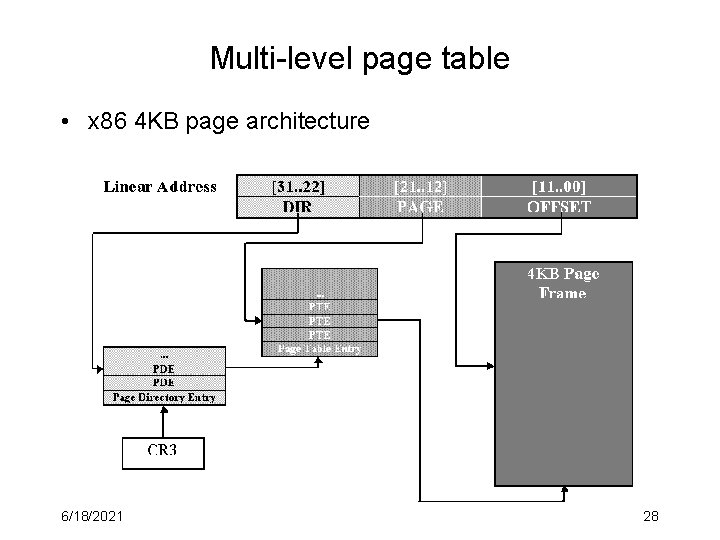 Multi-level page table • x 86 4 KB page architecture 6/18/2021 28 