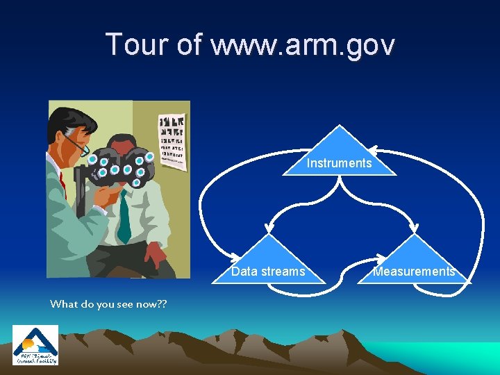 Tour of www. arm. gov Instruments Data streams What do you see now? ?