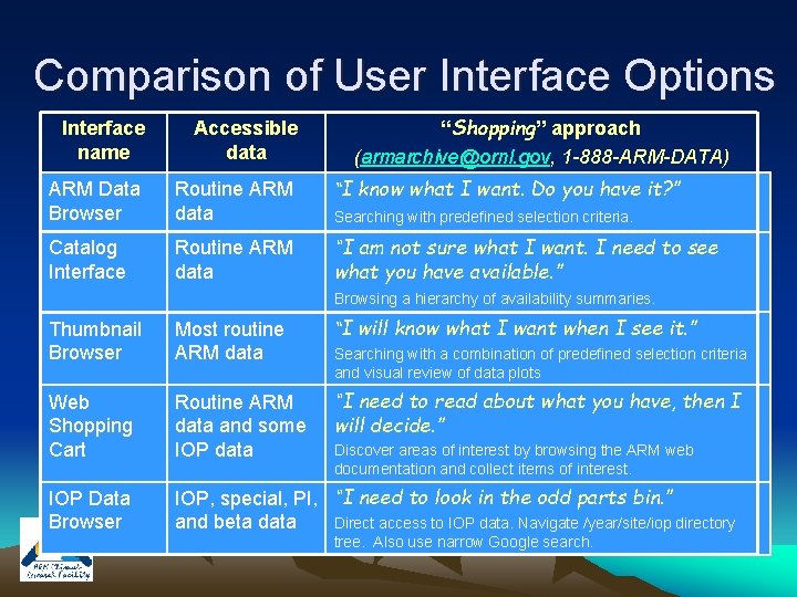 Comparison of User Interface Options “Shopping” approach (armarchive@ornl. gov, 1 -888 -ARM-DATA) Interface name