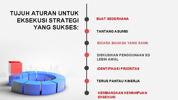 TUJUH ATURAN UNTUK EKSEKUSI STRATEGI YANG SUKSES: BUAT SEDERHANA TANTANG ASUMSI BICARA BAHASA YANG