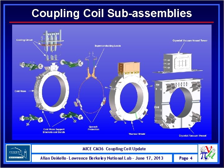 Coupling Coil Sub-assemblies MICE CM 36 Coupling Coil Update Allan De. Mello- Lawrence Berkeley