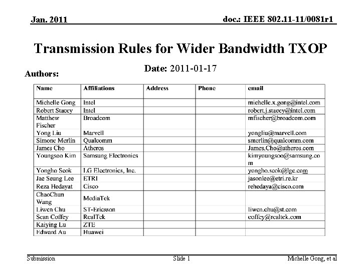 doc. : IEEE 802. 11 -11/0081 r 1 Jan. 2011 Transmission Rules for Wider