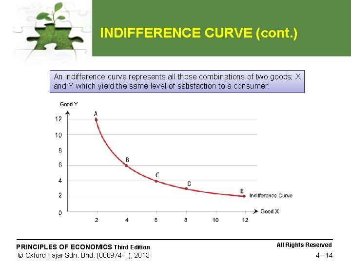 INDIFFERENCE CURVE (cont. ) An indifference curve represents all those combinations of two goods;
