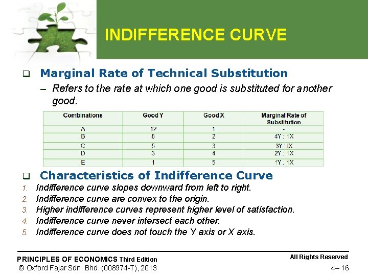 INDIFFERENCE CURVE q Marginal Rate of Technical Substitution – Refers to the rate at