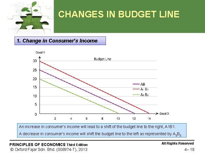 CHANGES IN BUDGET LINE 1. Change in Consumer’s Income An increase in consumer’s income