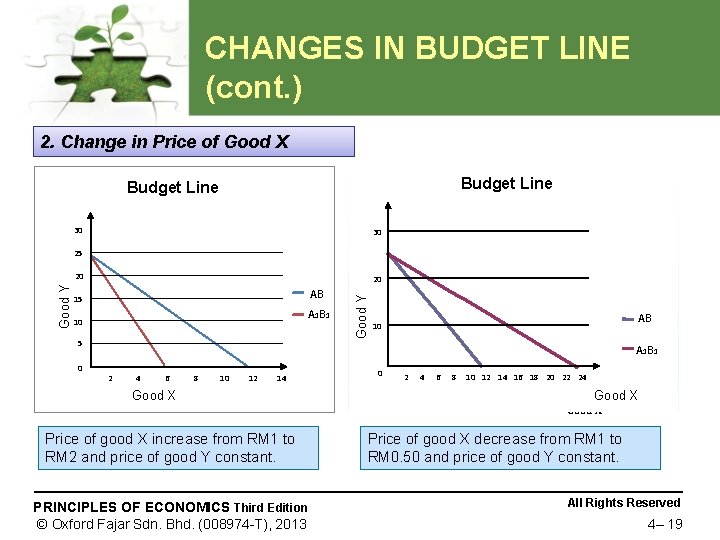 CHANGES IN BUDGET LINE (cont. ) 2. Change in Price of Good X Budget