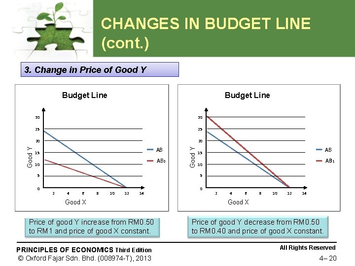 CHANGES IN BUDGET LINE (cont. ) 3. Change in Price of Good Y Budget