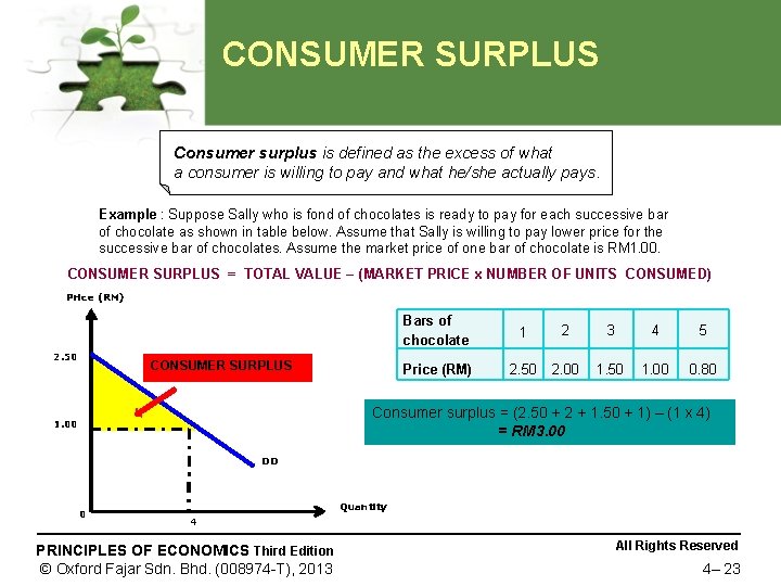 CONSUMER SURPLUS Consumer surplus is defined as the excess of what a consumer is