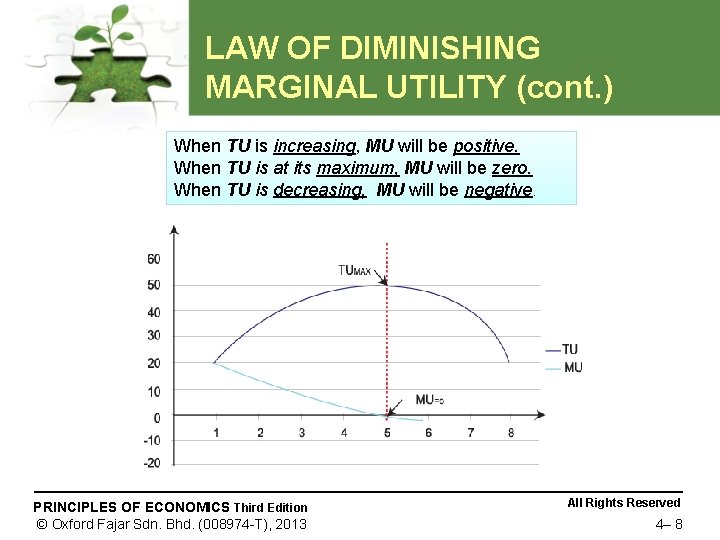 LAW OF DIMINISHING MARGINAL UTILITY (cont. ) When TU is increasing, MU will be