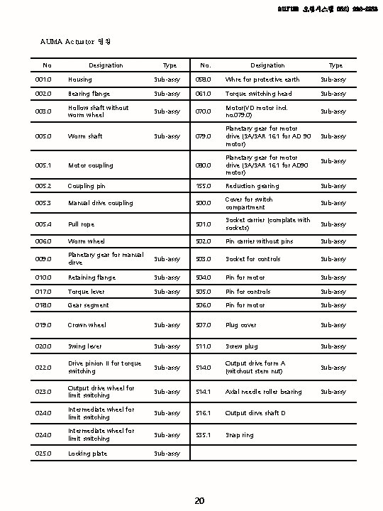 aurum 오럼시스템 052) 222 -2358 AUMA Actuator 명칭 No Designation Type No. Designation Type