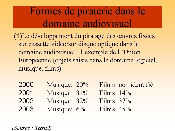 Formes de piraterie dans le domaine audiovisuel (1)Le développement du piratage des œuvres fixées