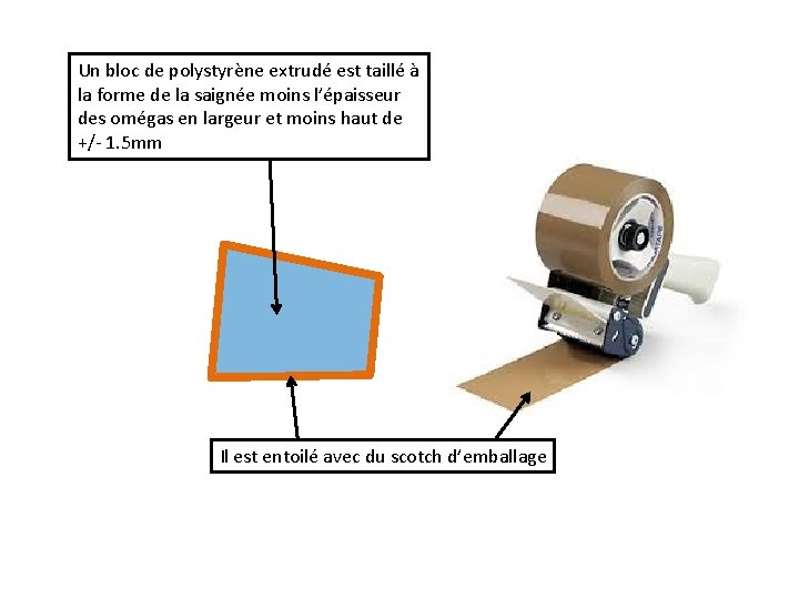 Un bloc de polystyrène extrudé est taillé à la forme de la saignée moins