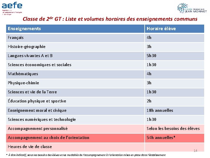 Classe de 2 de GT : Liste et volumes horaires des enseignements communs Enseignements