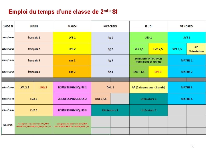 Emploi du temps d’une classe de 2 nde SI 16 