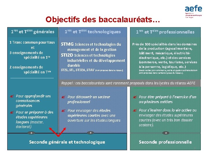 Objectifs des baccalauréats… 1 res et Tales générales 1 res et Tales technologiques 1