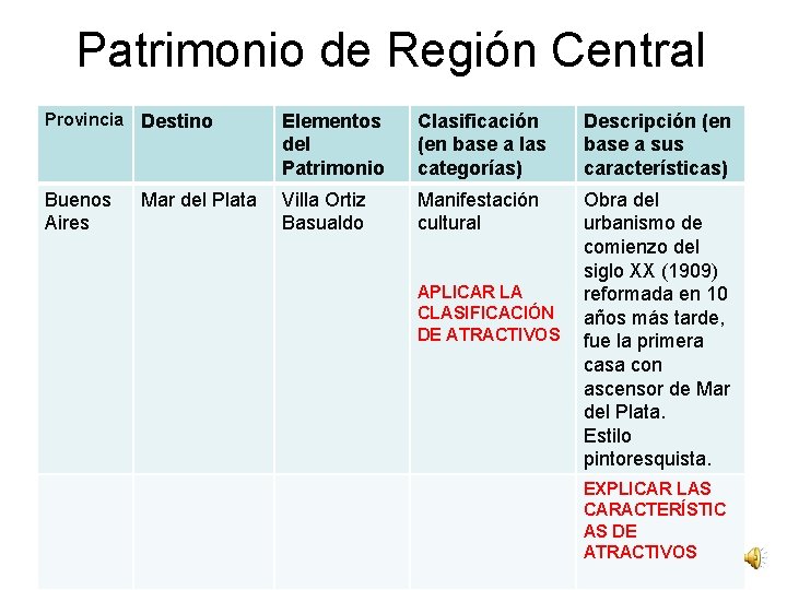 Patrimonio de Región Central Provincia Destino Elementos del Patrimonio Clasificación (en base a las