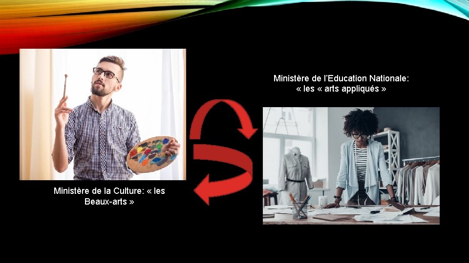 Ministère de l’Education Nationale: « les « arts appliqués » Ministère de la Culture: