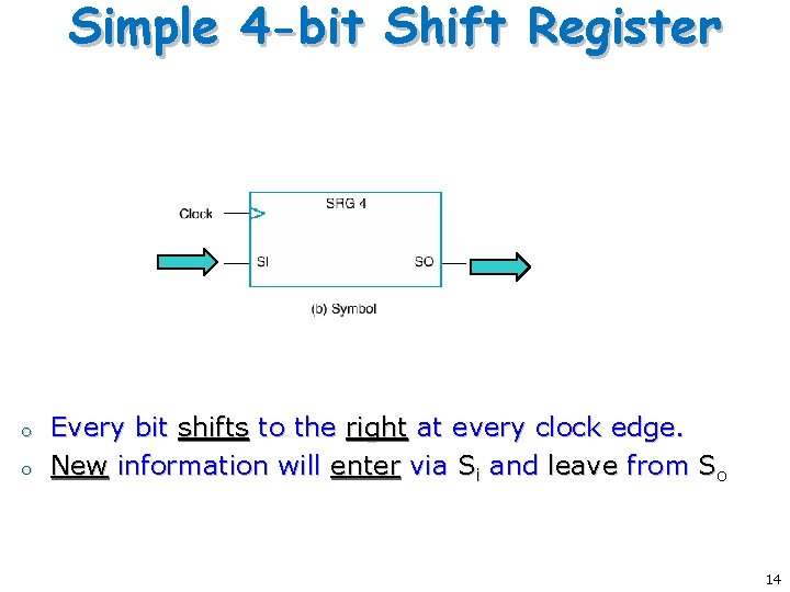 Simple 4 -bit Shift Register o o Every bit shifts to the right at Simple 4 -bit Shift Register o o Every bit shifts to the right at