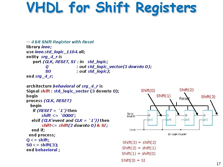 VHDL for Shift Registers -- 4 bit Shift Register with Reset library ieee; use VHDL for Shift Registers -- 4 bit Shift Register with Reset library ieee; use