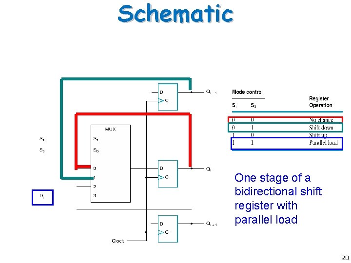 Schematic One stage of a bidirectional shift register with parallel load 20 Schematic One stage of a bidirectional shift register with parallel load 20
