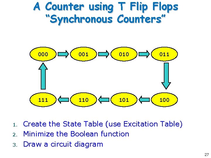 A Counter using T Flip Flops “Synchronous Counters” 1. 2. 3. 000 001 010 A Counter using T Flip Flops “Synchronous Counters” 1. 2. 3. 000 001 010