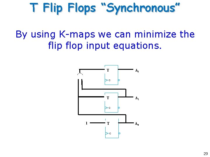 T Flip Flops “Synchronous” By using K-maps we can minimize the flip flop input T Flip Flops “Synchronous” By using K-maps we can minimize the flip flop input