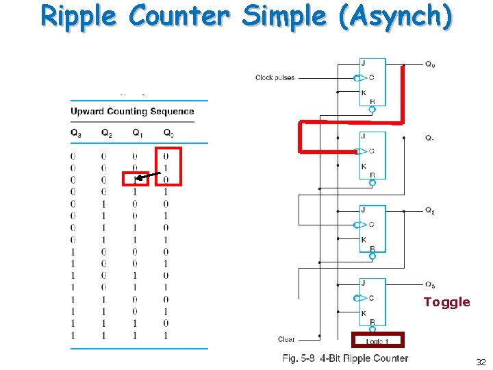 Ripple Counter Simple (Asynch) Toggle 32 Ripple Counter Simple (Asynch) Toggle 32