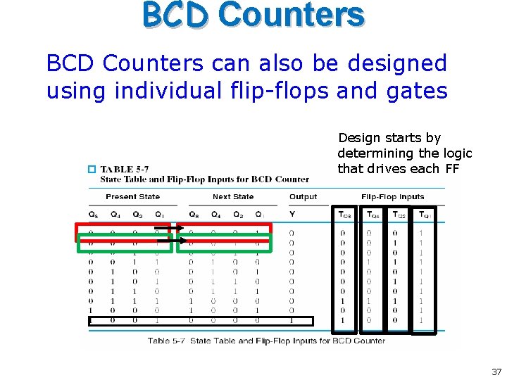 BCD Counters can also be designed using individual flip-flops and gates Design starts by BCD Counters can also be designed using individual flip-flops and gates Design starts by