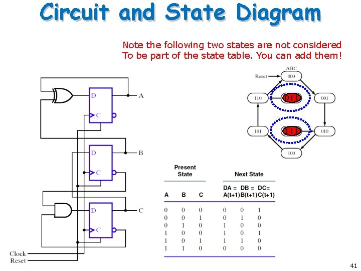 Circuit and State Diagram Note the following two states are not considered To be Circuit and State Diagram Note the following two states are not considered To be