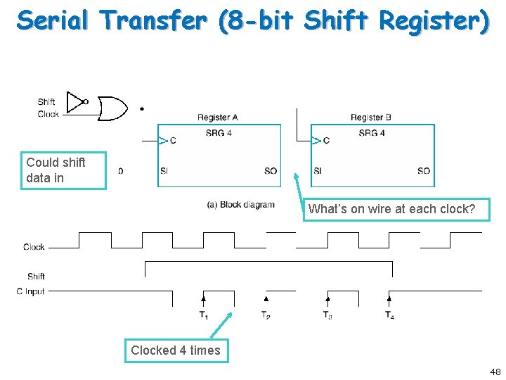 Serial Transfer (8 -bit Shift Register) Could shift data in What’s on wire at Serial Transfer (8 -bit Shift Register) Could shift data in What’s on wire at
