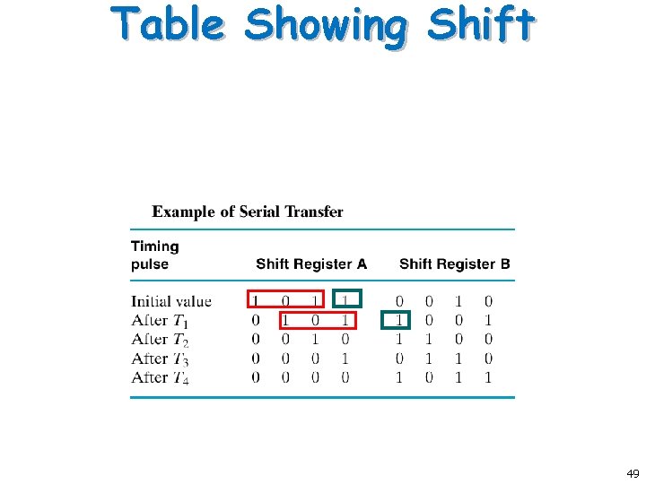 Table Showing Shift 49 Table Showing Shift 49