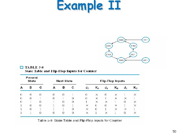 Example II 50 Example II 50