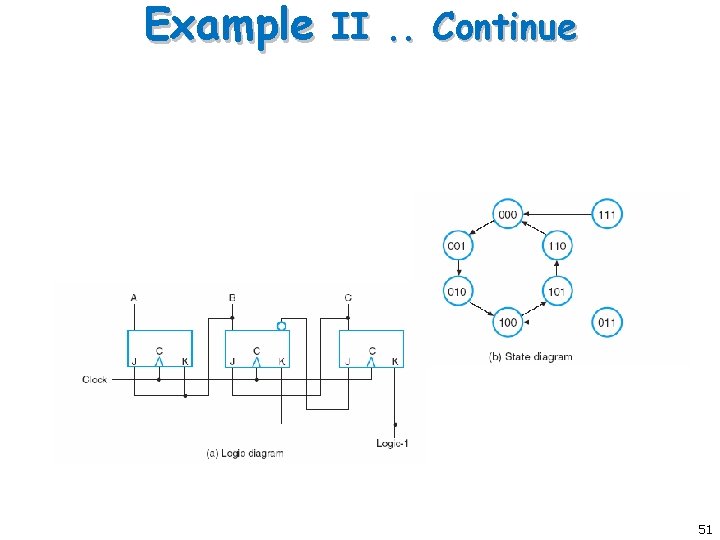 Example II. . Continue 51 Example II. . Continue 51