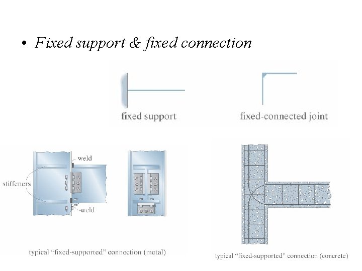  • Fixed support & fixed connection 