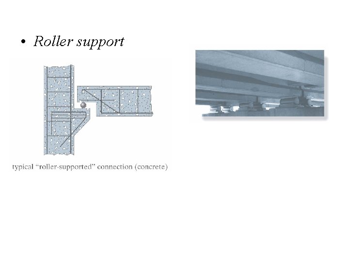  • Roller support 