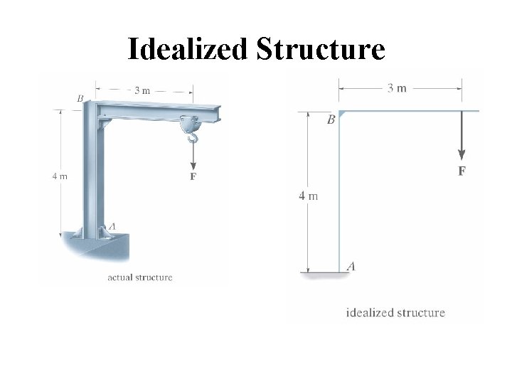 Idealized Structure 