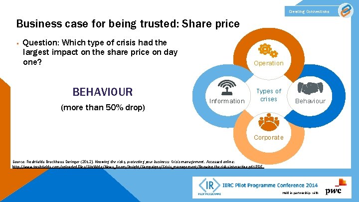 Creating Connections Business case for being trusted: Share price § Question: Which type of