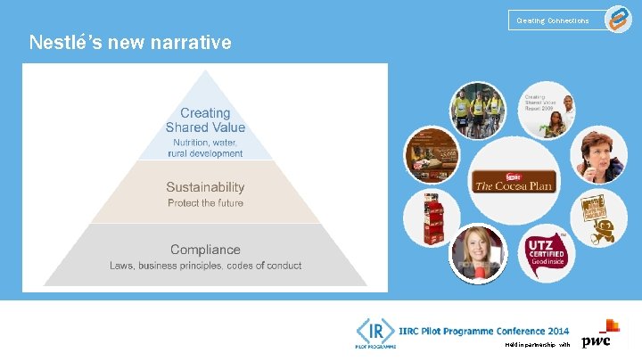 Creating Connections Nestlé’s new narrative Held in partnership with 