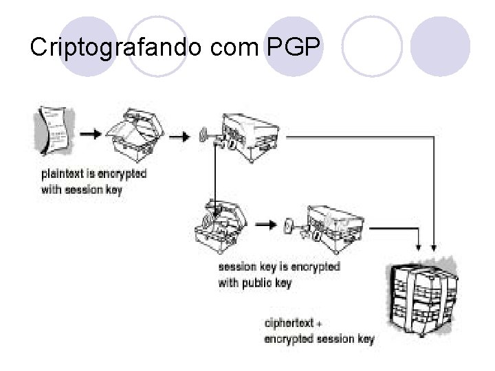 Criptografando com PGP 