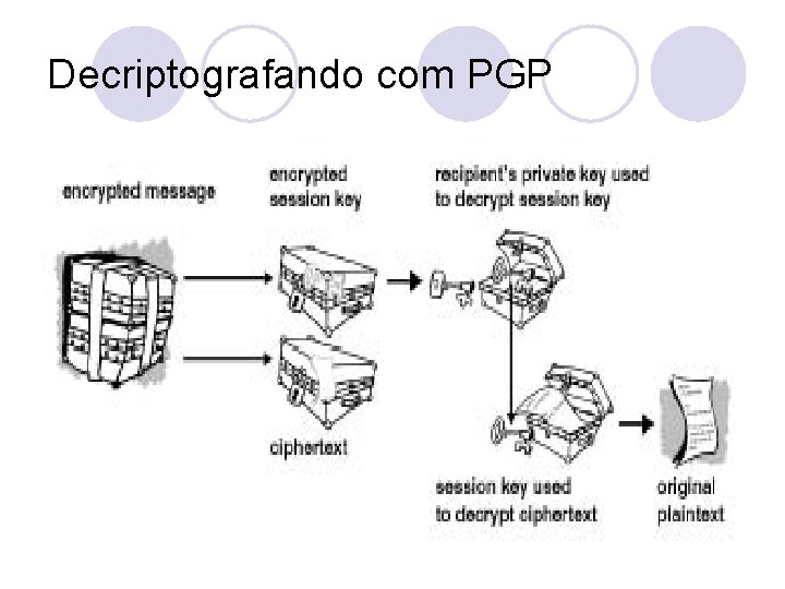 Decriptografando com PGP 